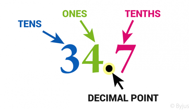 Decimal Nedir?