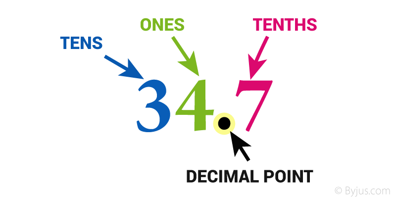 Decimal Nedir?