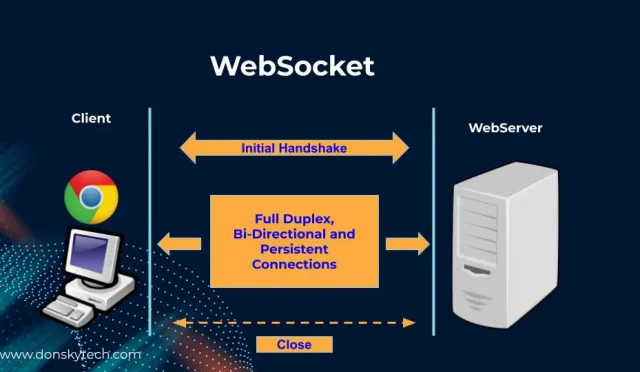 WebSocket Nedir?